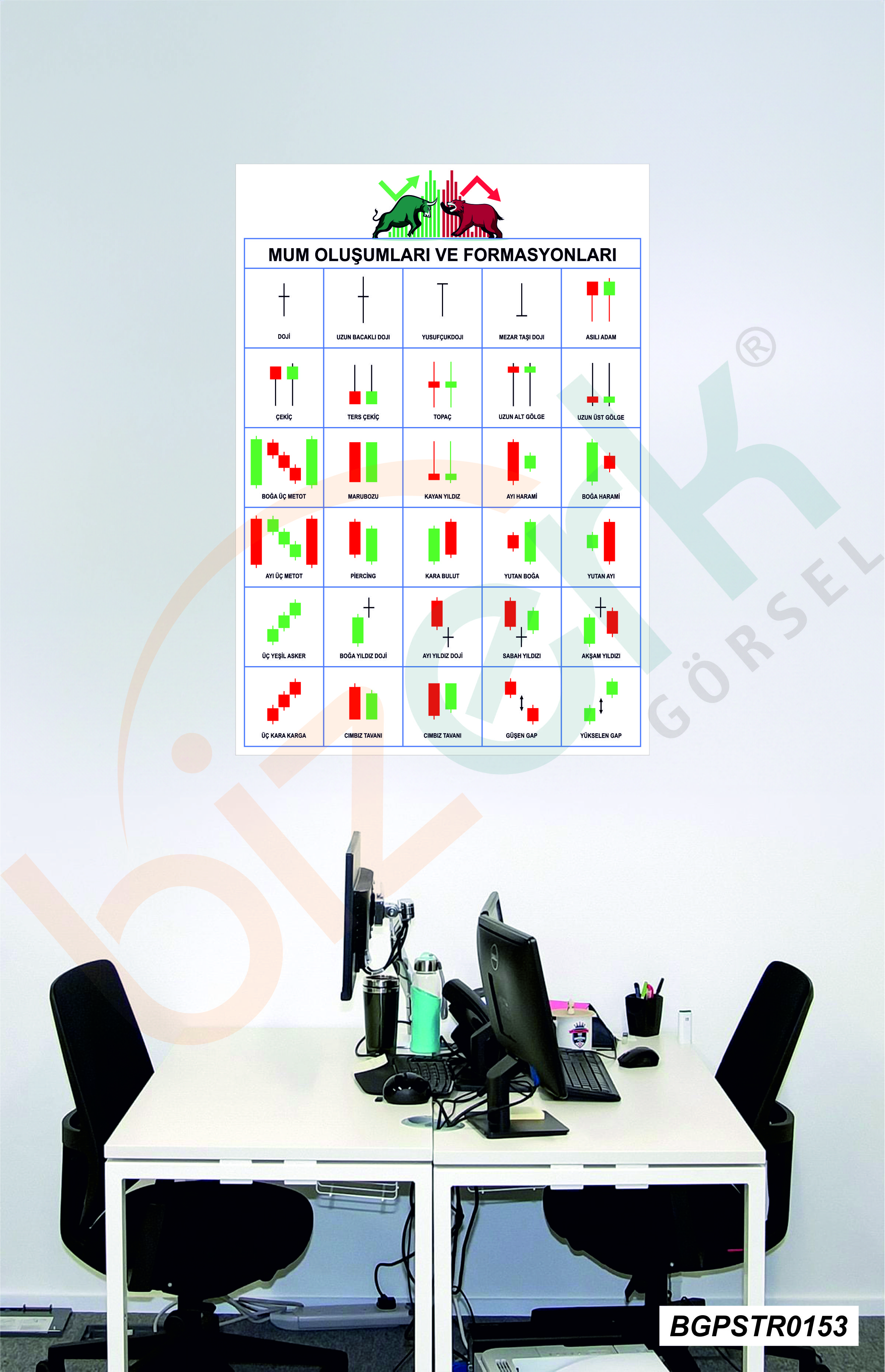 Bizerk Görsel Mum Oluşumları ve Formasyonları Boğa Ayı Borsa Duvar Sticker  BGSTCK0153